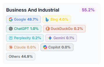 Chatgpt referral traffic is tanking and geo jargon is still bollocks 1756194490214