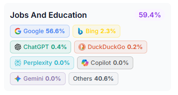 Chatgpt referral traffic is tanking and geo jargon is still bollocks 1756194518879