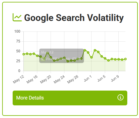 Serp volatility - what it is and when to worry Google search volatility hart from serrch engine roundtable