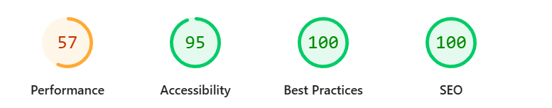 Page speed insights scores