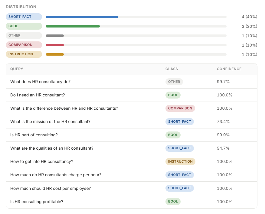 Queryclassifier. Com - the free tool that shows you how google classifies your keywords Results from qwueryclassifier. Com, explained in the text