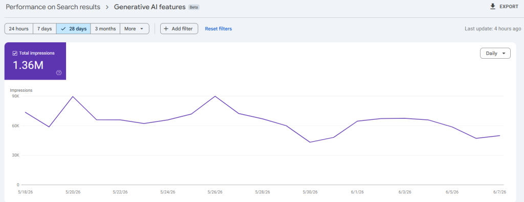 Google needs to chill out a bit, my head hurts Screenshot of ai impressions from google search console