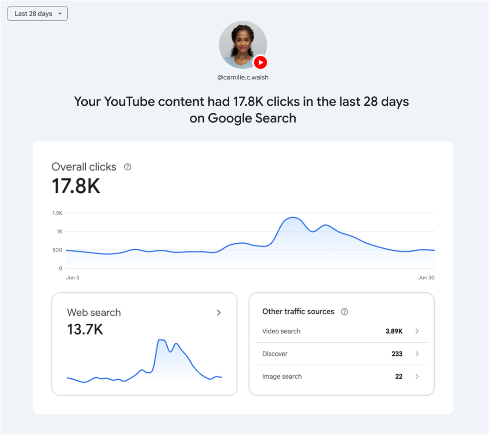 Google search console now reports on your social posts - what it means for your business Performace report screengrab