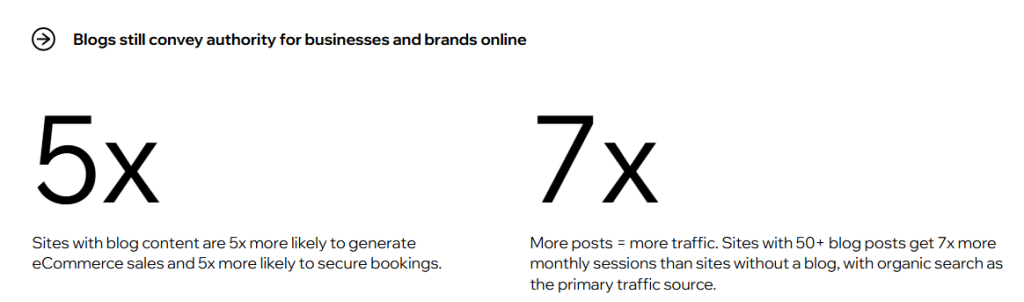 Seo in 2026 - what 310 million websites tell us about blogs, ai and rankings Image from wix report showing sites with blog content are 5x more likely to generate revenue