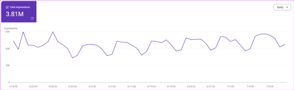 Screengrab showing ai impressions in google search console
